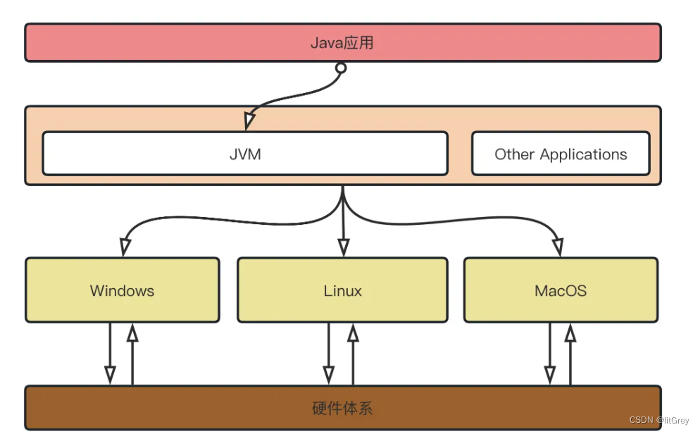 jvm面试题