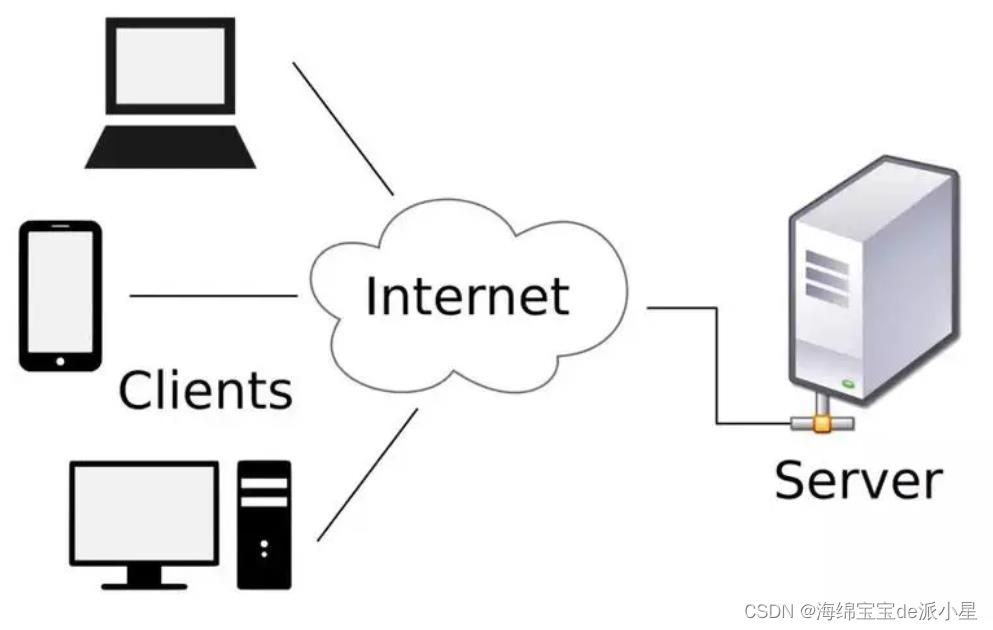 Docker：利用Docker搭建一个nginx服务