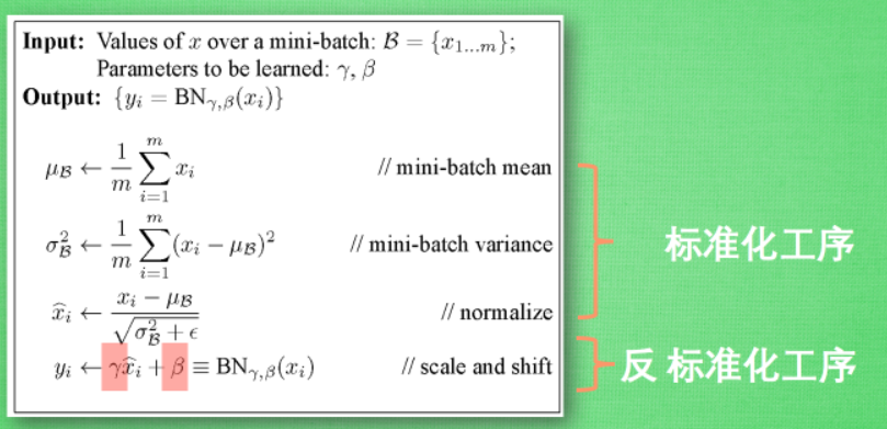 Py深度学习基础|关于Batch Normalization