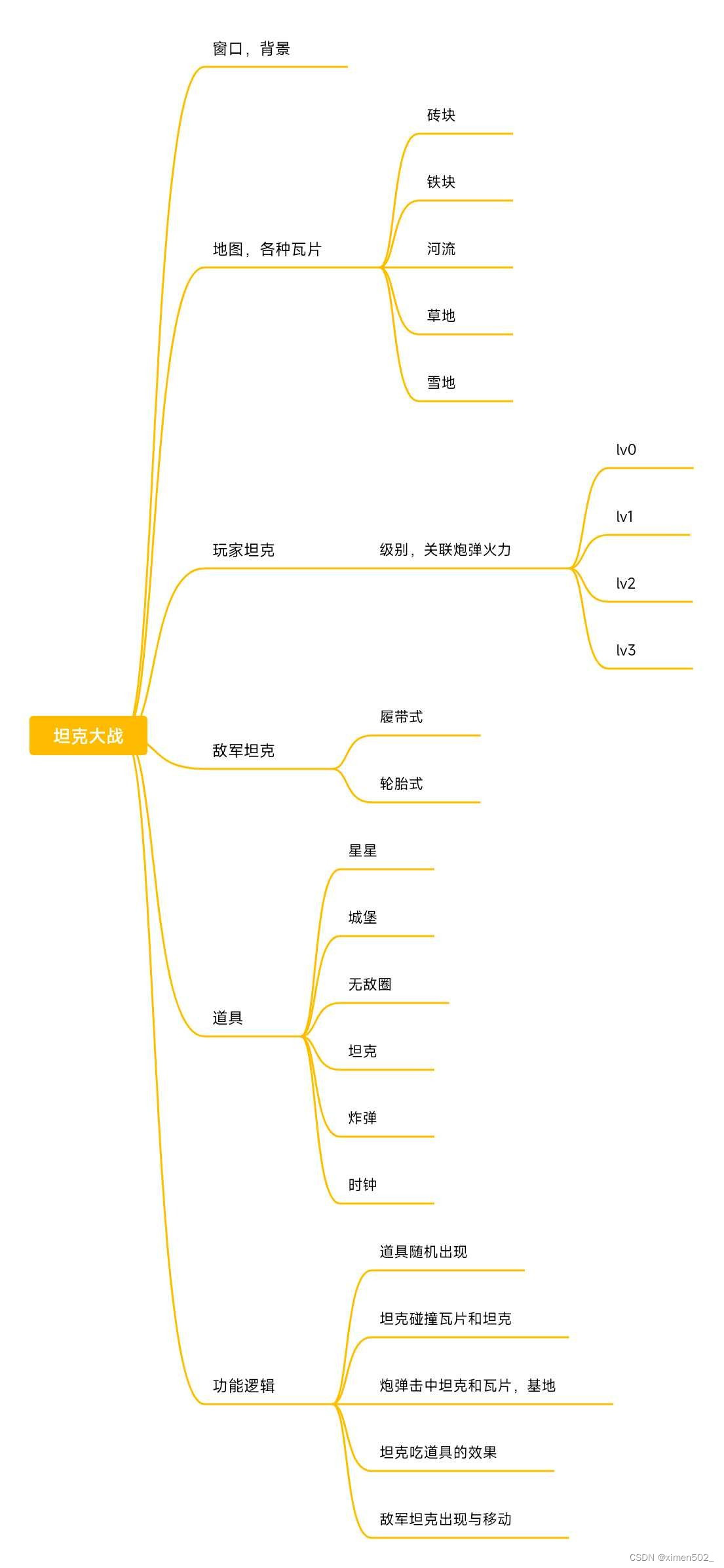 Java Swing手搓童年坦克大战游戏(I)