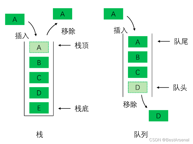 栈类实现与括号匹配问题（c++）