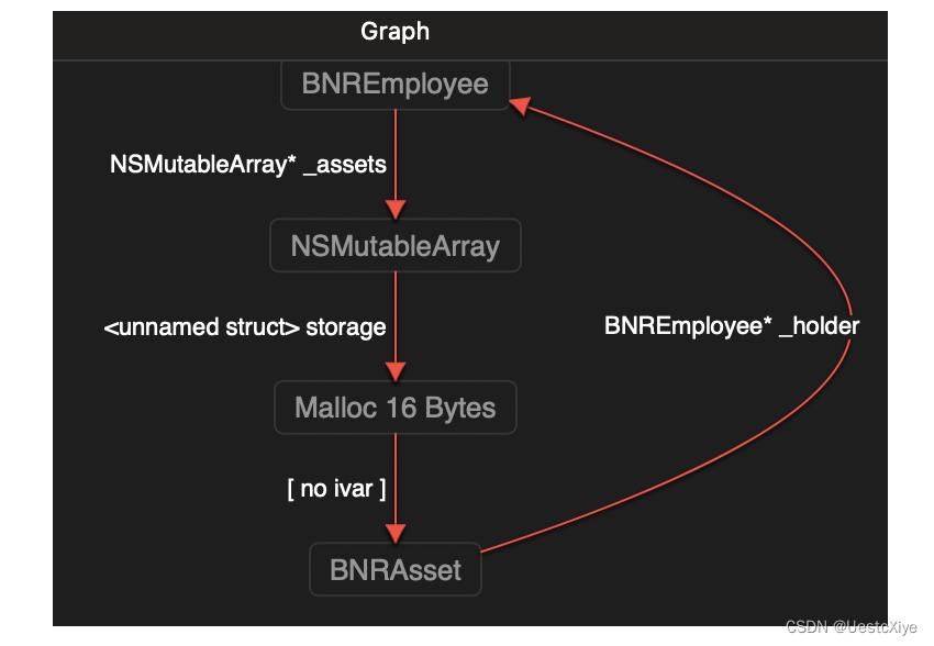 Objective-C 学习笔记 | 基础