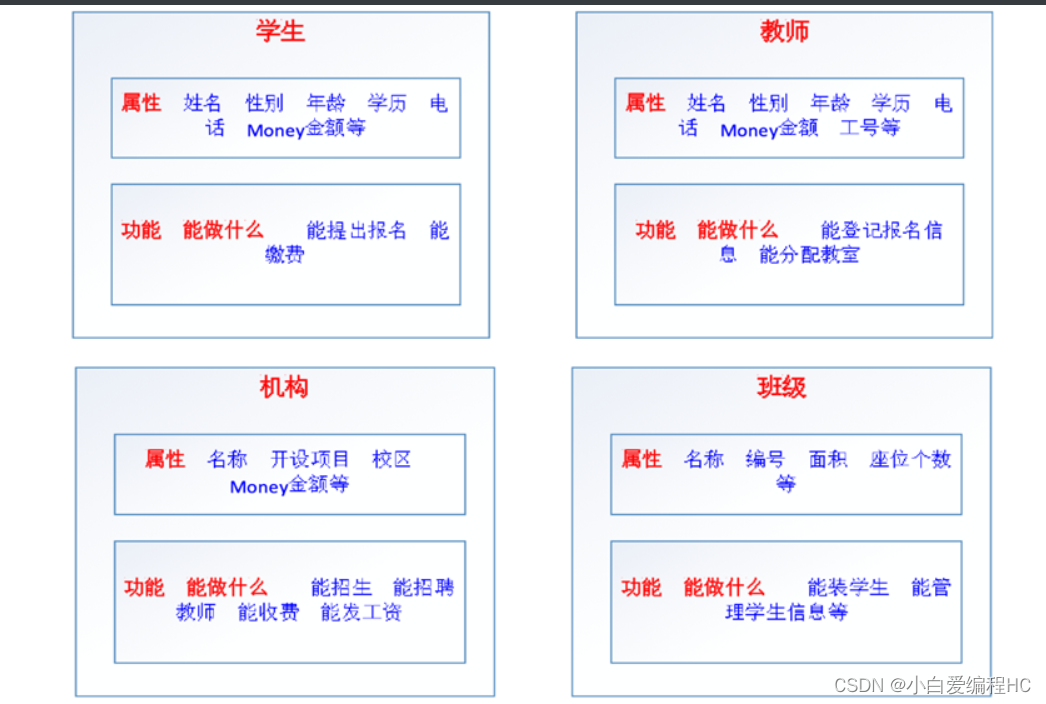 聊聊python中面向对象编程思想