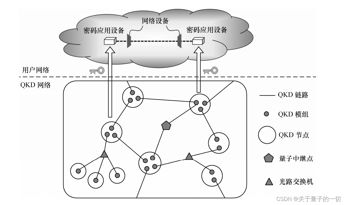 量子城域网建设案例分析（一）：广西量子通信技术试验平台