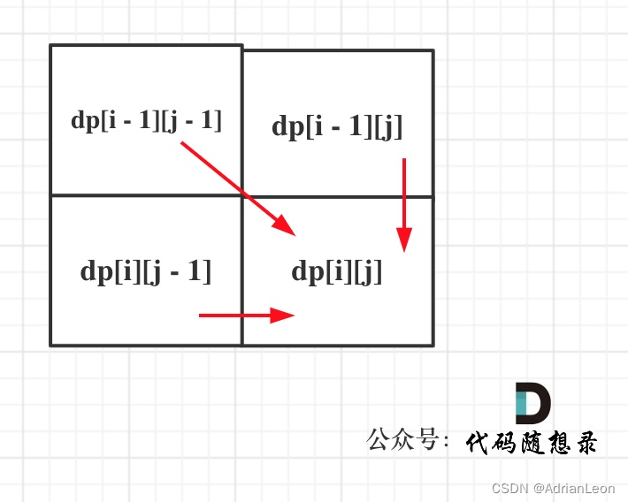 算法训练day53|动态规划part14