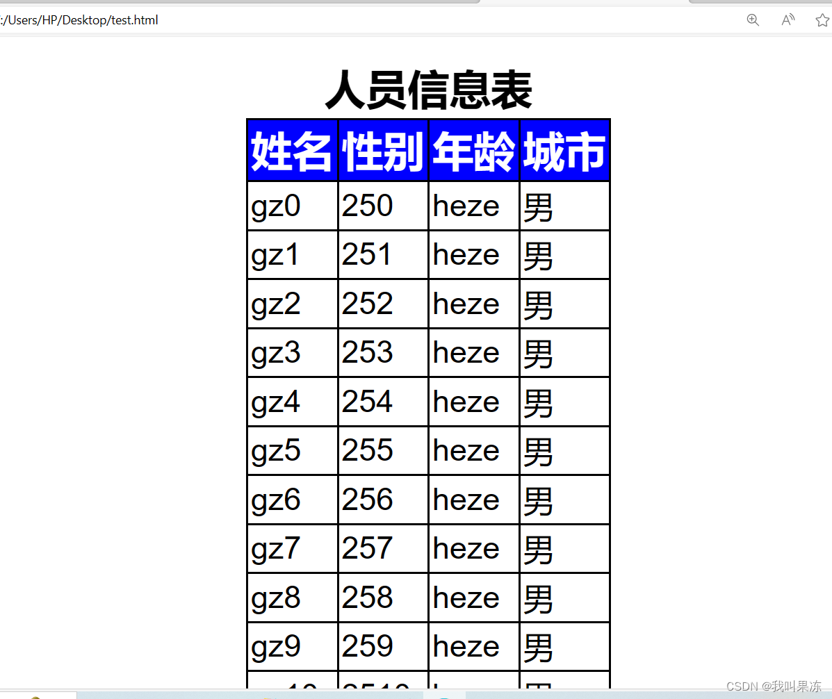 开源导出html表格项目-easyHtml