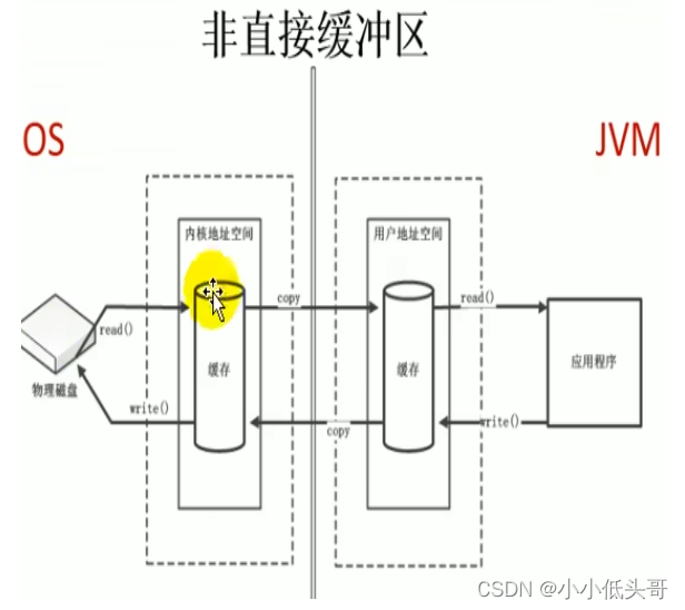 外链图片转存失败,源站可能有防盗链机制,建议将图片保存下来直接上传