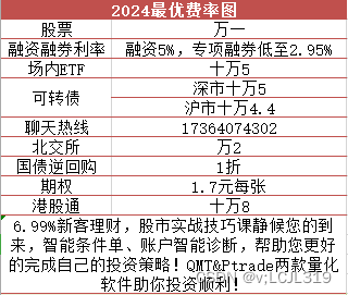 重庆购买etf手续费最低是多少?购买基金有哪些策略?