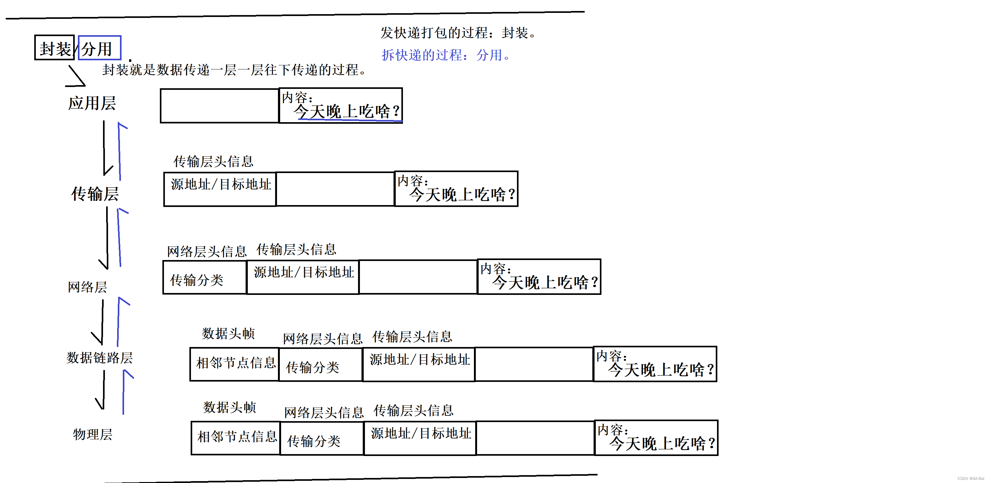 <span style='color:red;'>计算机</span><span style='color:red;'>网络</span><span style='color:red;'>1</span>