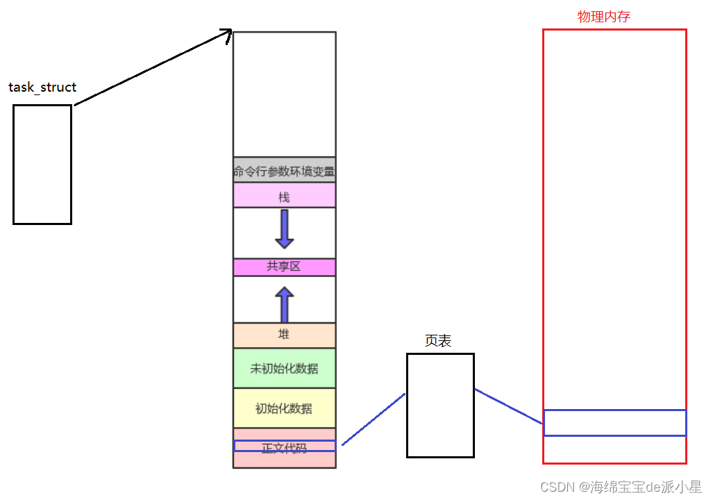 <span style='color:red;'>Linux</span>：共享<span style='color:red;'>内</span><span style='color:red;'>存</span>