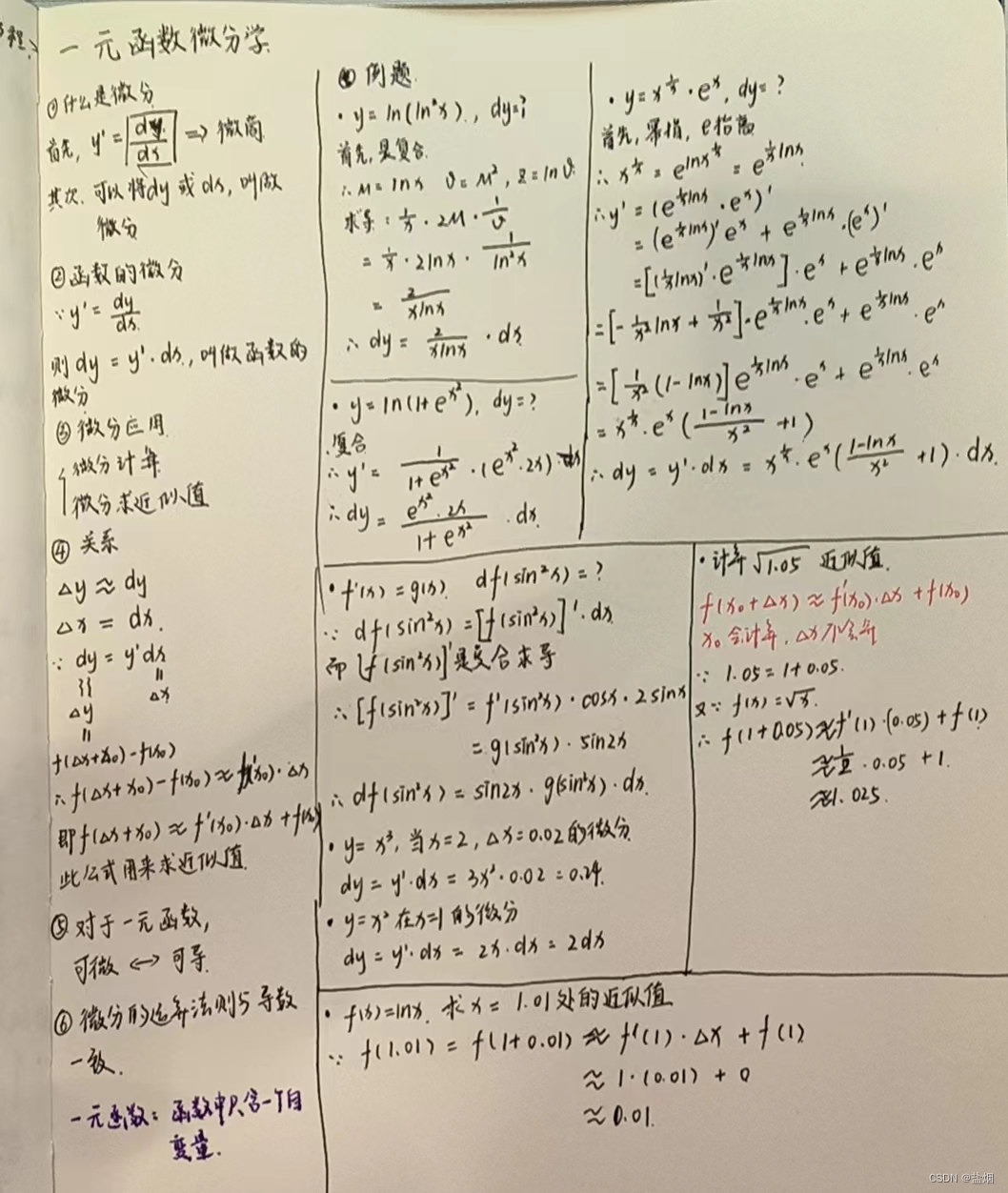 一元函数微分学【高数笔记】