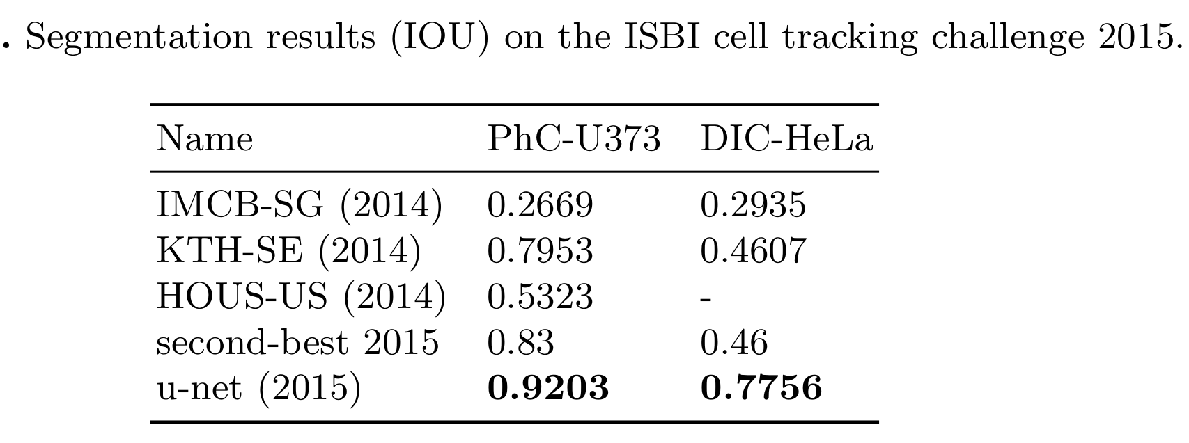 U-Net: Convolutional Networks for Biomedical Image Segmentation（CVPR2015）