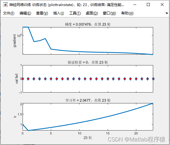 【MATLAB源码-第148期】基于matlab的BP神经网络2/4ASK,2/4FSK,2/4PSK信号识别仿真。