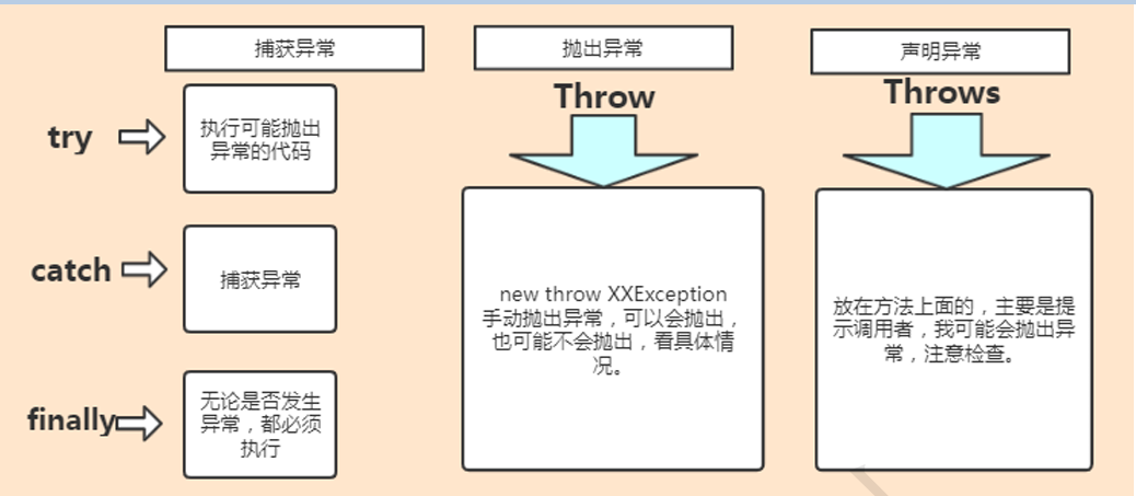 03-Java面试题八股文-----java基础——10题