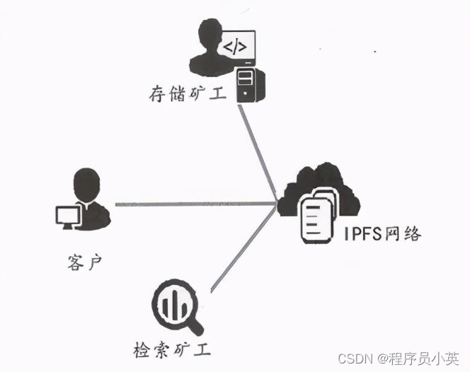 星际文件系统ipfs (inter planetary file system)是