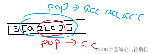 Leetcode 394. 字符串解码