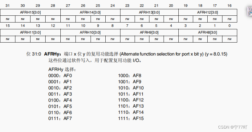 stm32F407-GPIO的使用——点亮LED并且讲解各个寄存器