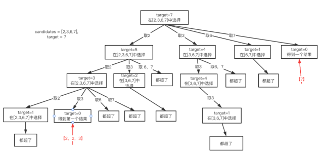 回溯<span style='color:red;'>热门</span><span style='color:red;'>问题</span>