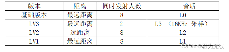 音质全新升级，通信进化：从8K到16K采样率的全双工音频技术