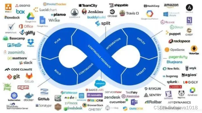 研发管理之认识DevOps