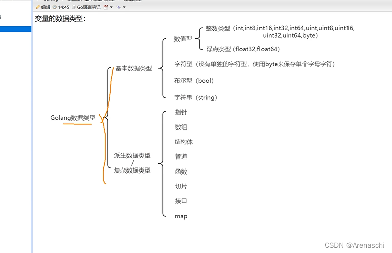 Golang（壹）