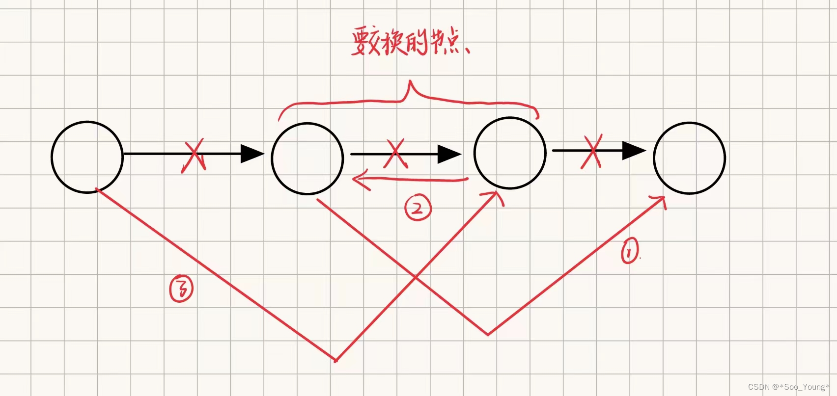 外链图片转存失败,源站可能有防盗链机制,建议将图片保存下来直接上传