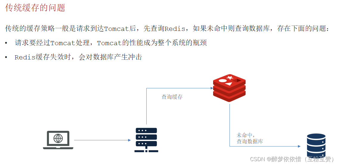 54.多级缓存