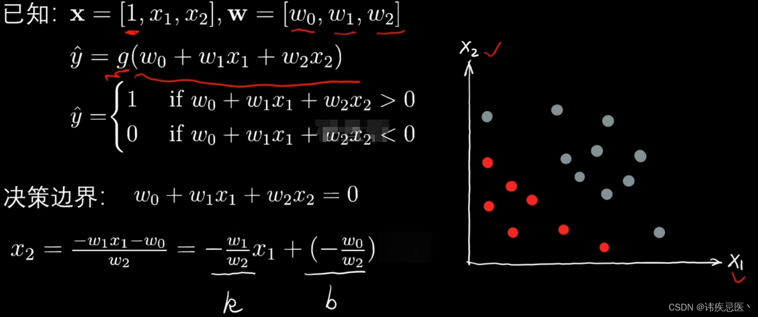 分类<span style='color:red;'>模型</span>决策边界、过拟合、<span style='color:red;'>评价</span>指标、PR、<span style='color:red;'>ROC</span><span style='color:red;'>曲线</span>