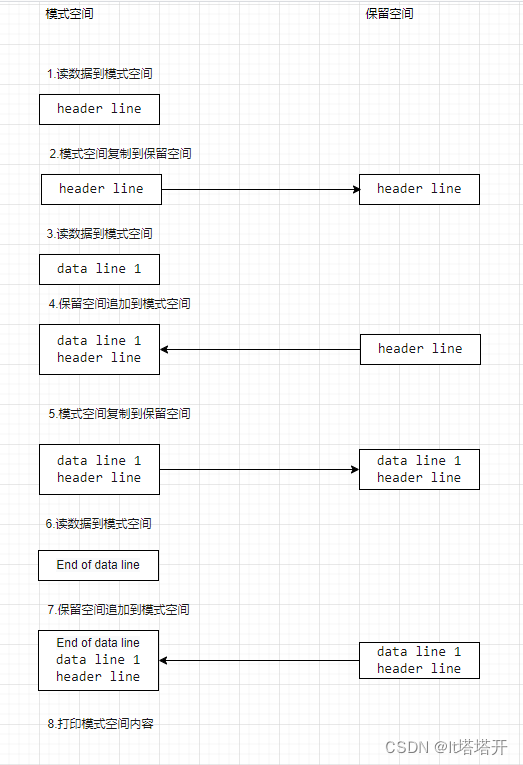 SHELL脚本学习（十二）sed进阶