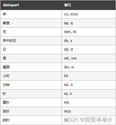 leetcode上升的温度再复习-笛卡尔积（交叉连接）-日期加减函数