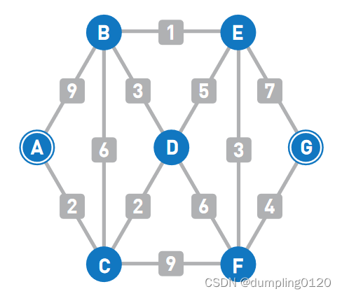 <span style='color:red;'>图</span>的搜索（二）：<span style='color:red;'>贝尔</span><span style='color:red;'>曼</span>-<span style='color:red;'>福特</span>算法、狄克<span style='color:red;'>斯</span><span style='color:red;'>特</span><span style='color:red;'>拉</span><span style='color:red;'>算法</span><span style='color:red;'>和</span>A*<span style='color:red;'>算法</span>