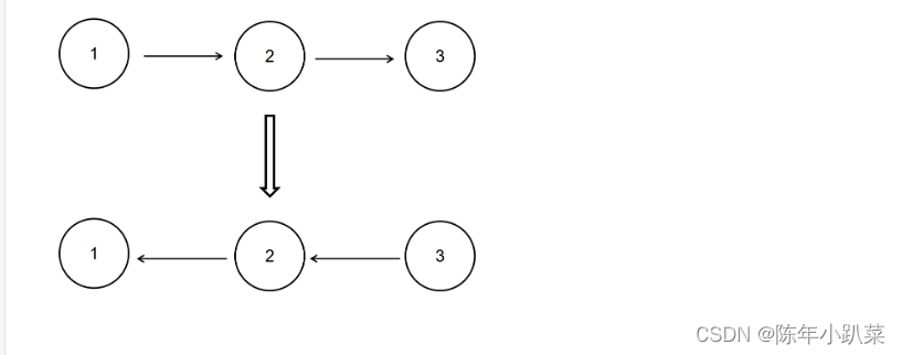 Java反转链表，简单算法