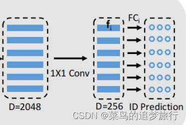 行人重识别优化：Pose-Guided Feature Alignment for Occluded Person Re-Identification