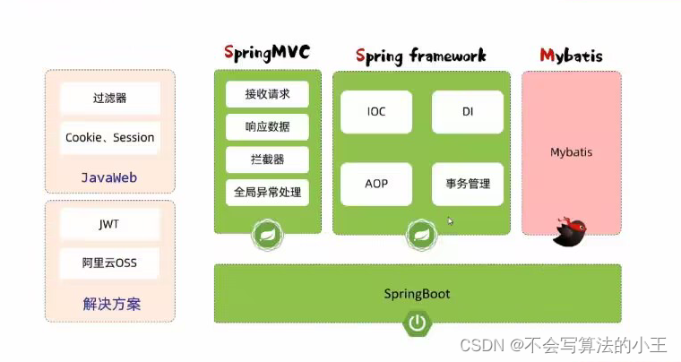 JavaWeb开发全流程笔记