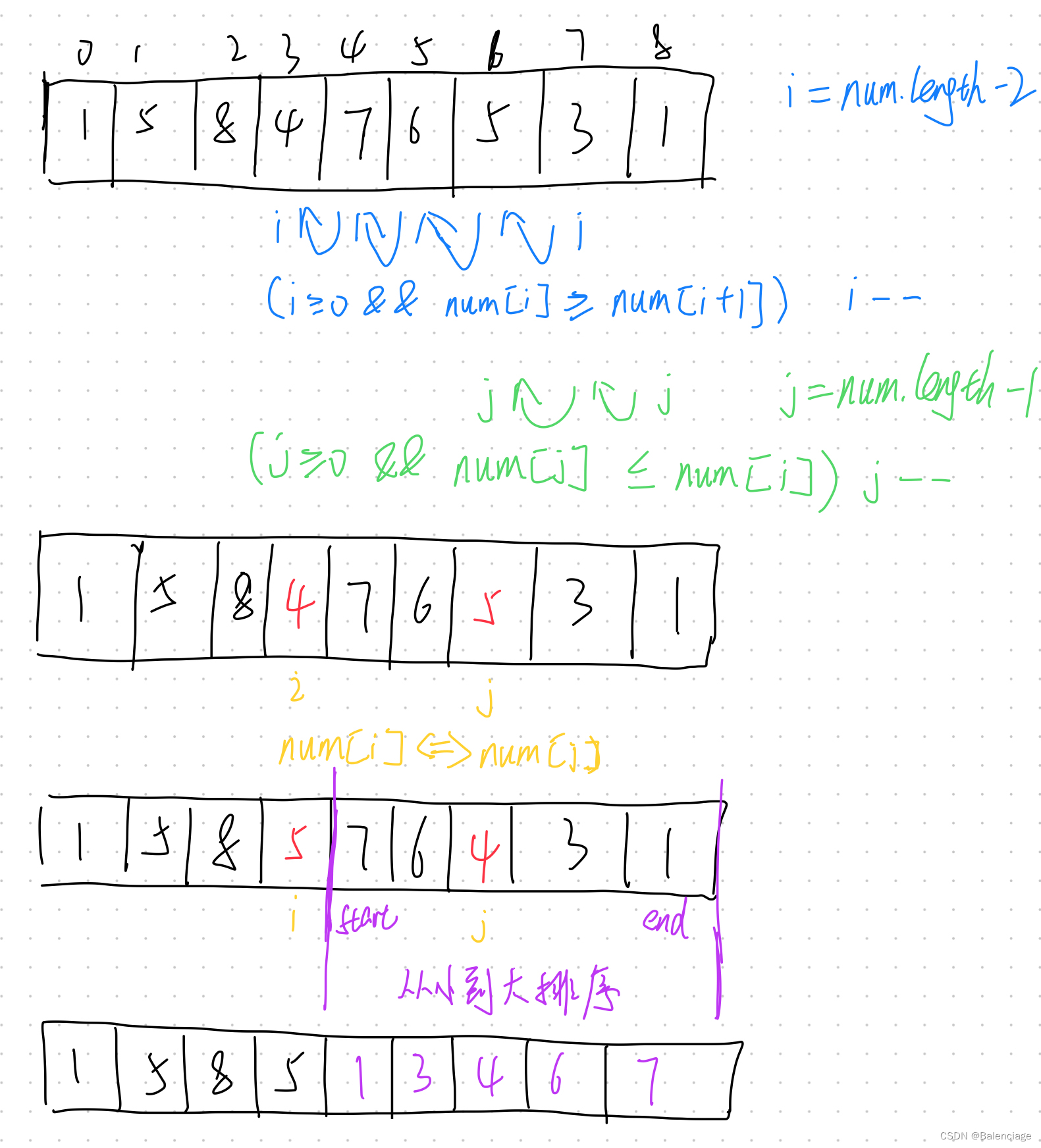 LeetCode31. 下一个排列（Java）