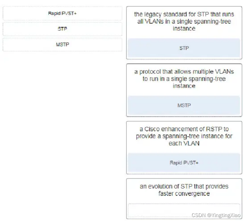CCNA2v7Modules 5 6 Redundant Networks Exam AnswersCSDN博客