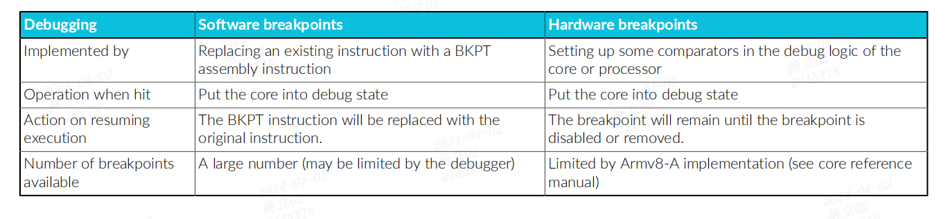 ARM64 Debug