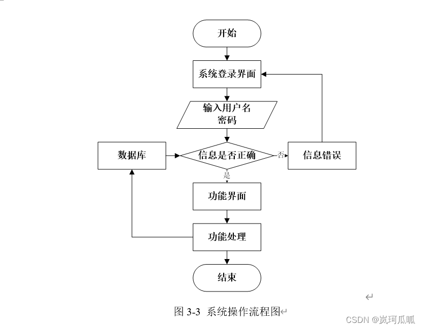 jspm网络视频播放器全套源码文章ppt毕业设计