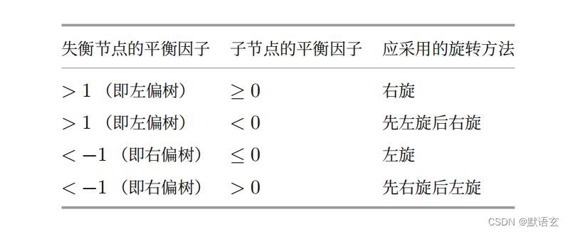 数据结构之----二叉树、二叉树遍历、二叉树数组表示、二叉搜索树