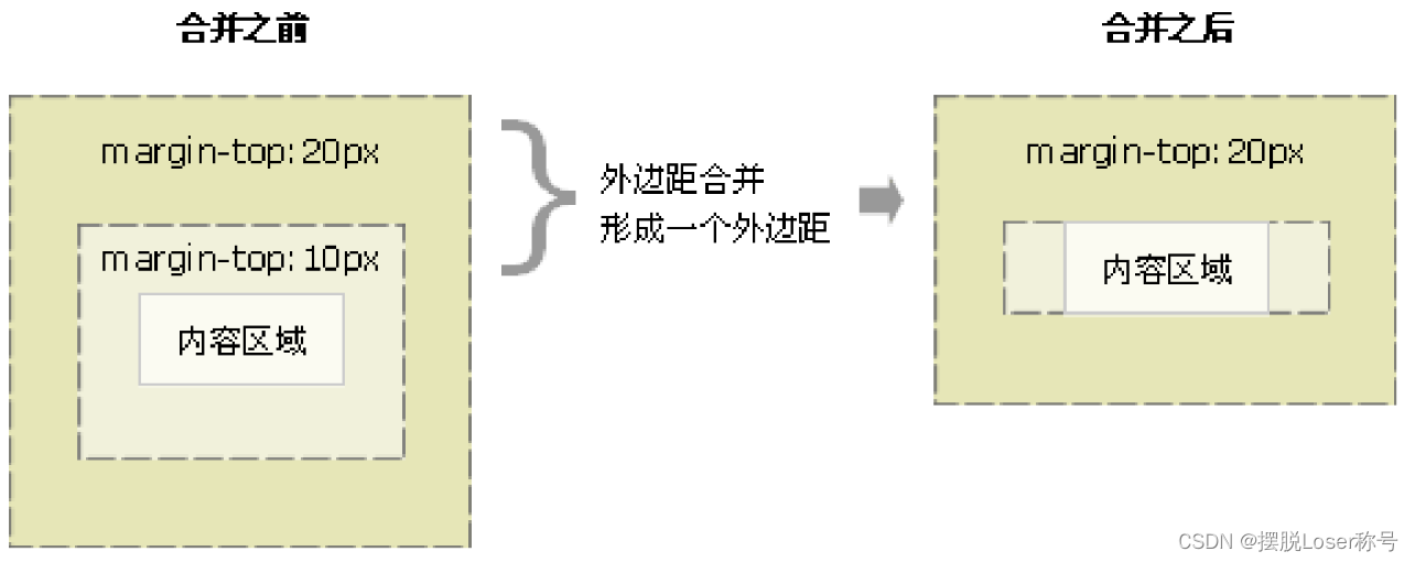 13.前端--CSS-盒子模型