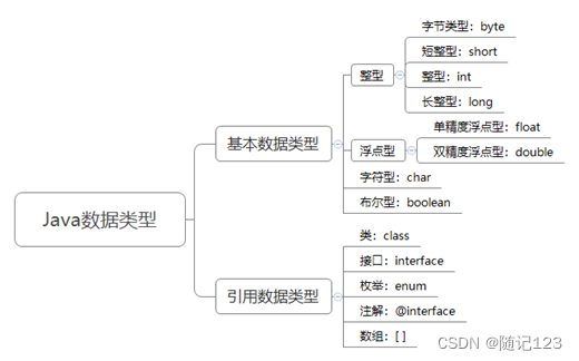 01- Java概述