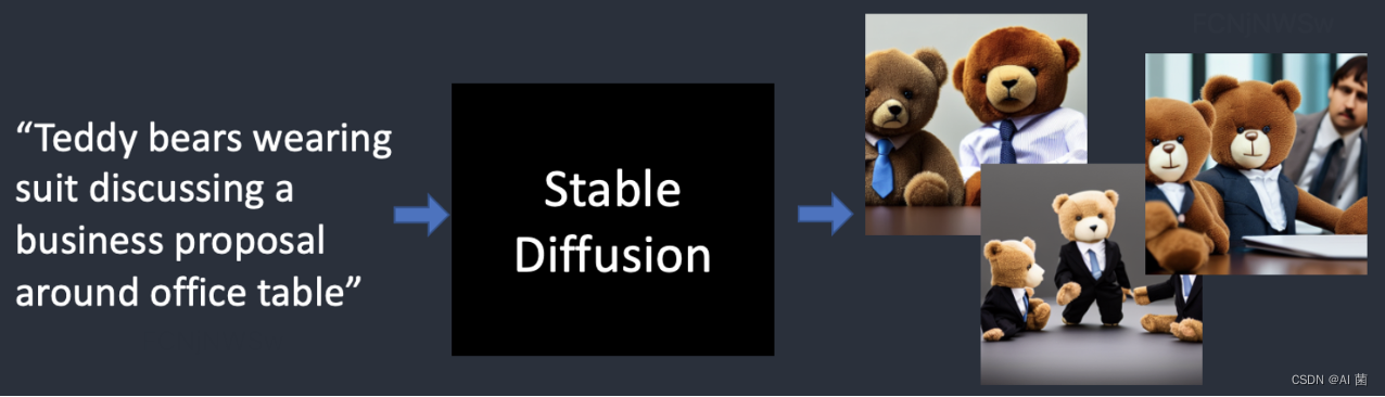 文生图大模型Stable Diffusion的前世今生！