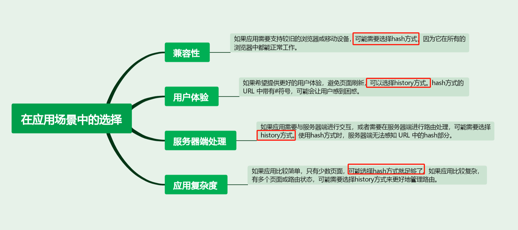 深入理解 hash 和 history：网页导航的基础(上)