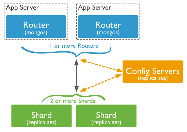 为什么 PostgreSQL 能代替 MongoDB？