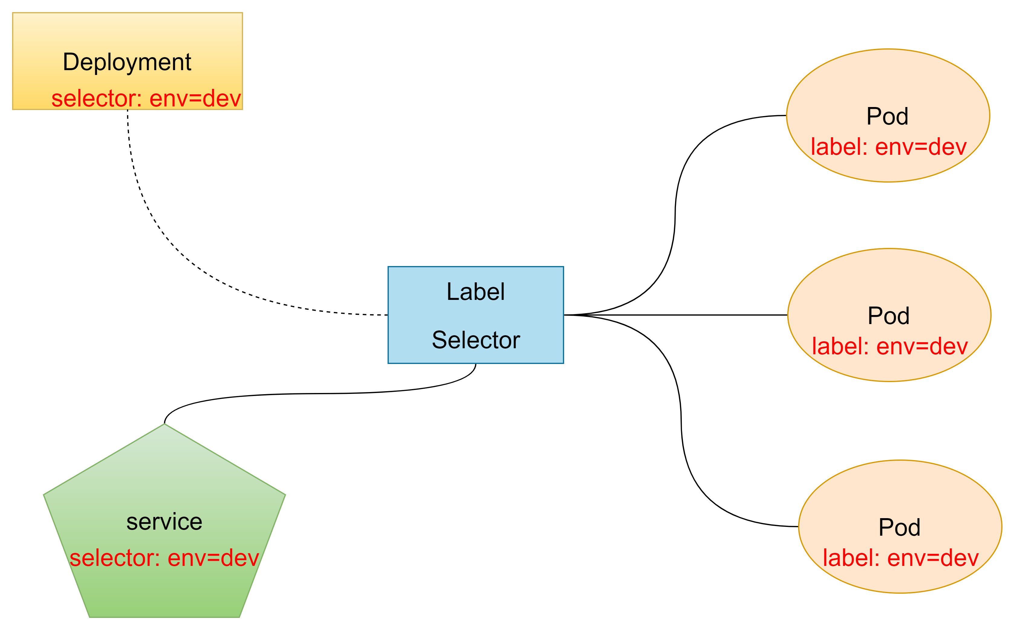 k8s_入门_命令详解