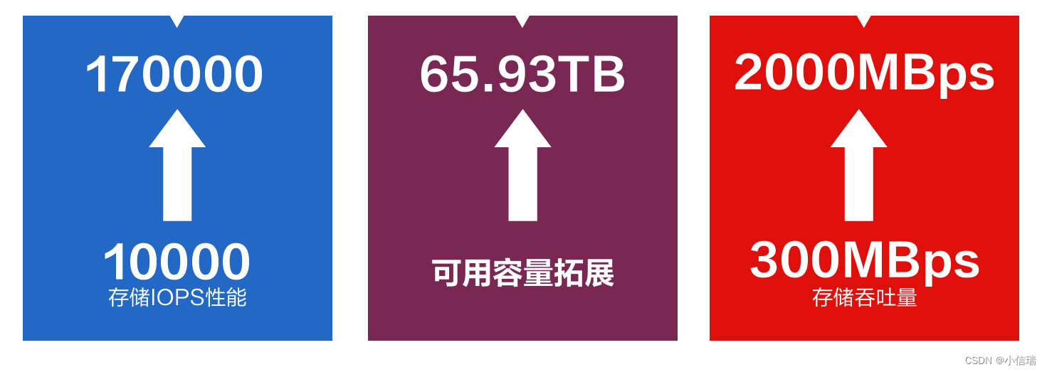 联想凌拓 NetApp AFF C250 全闪存存储助力丰田合成打造数据新“引擎”