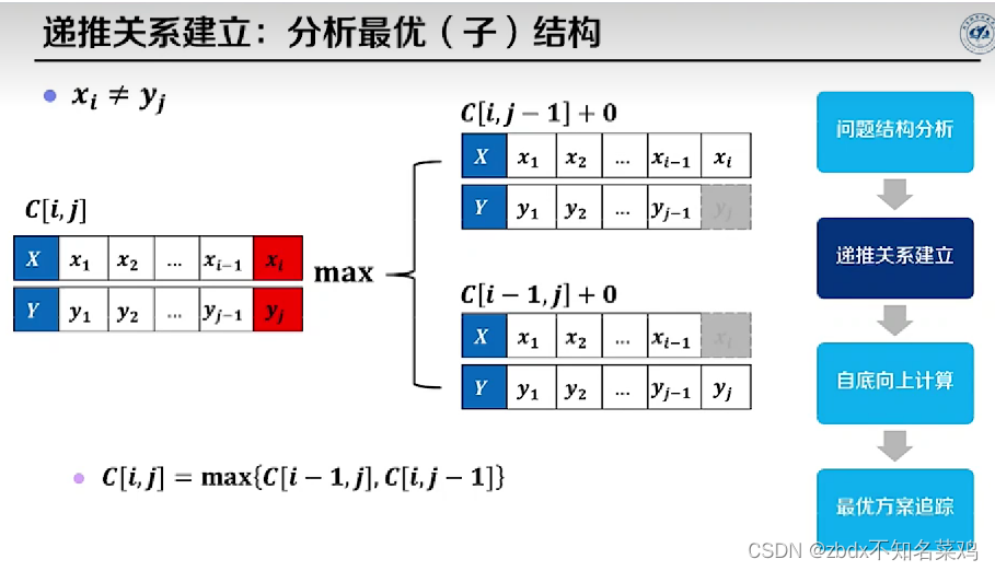 nuc算法设计与分析 ppt总结