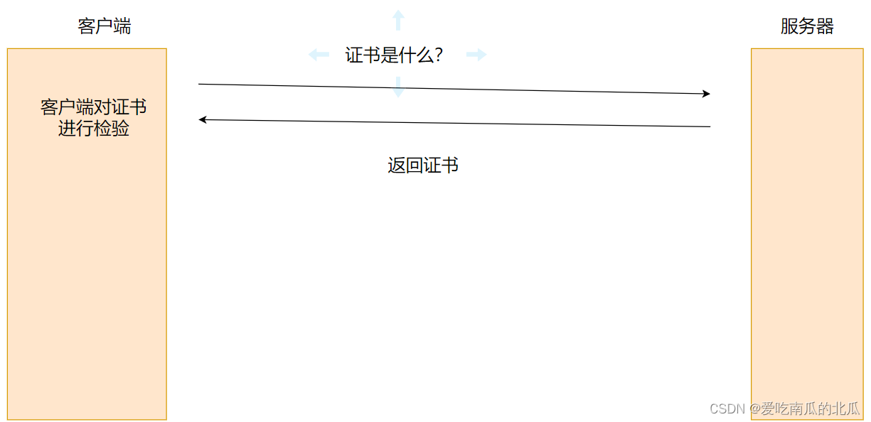 【网络协议】应用层协议HTTPS