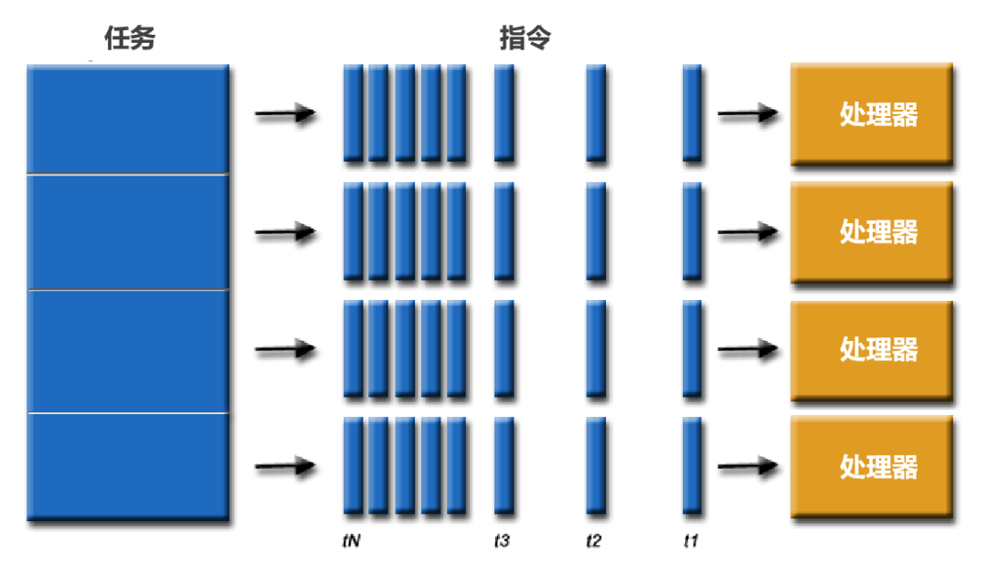 【机器学习】AI训练，为什么需要GPU？【源码独家】GPU池化平台 AI训练平台 AI推理平台