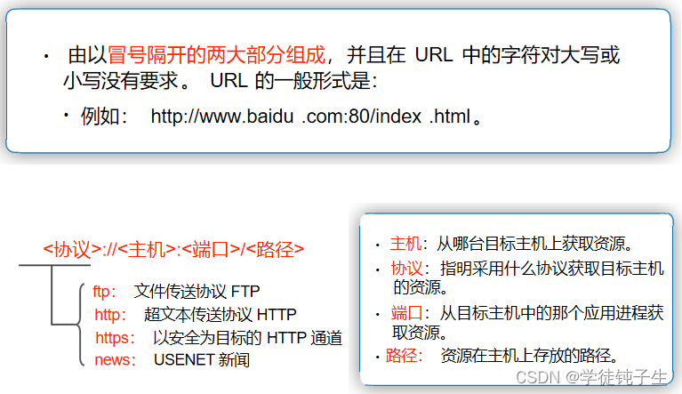 URL的一般形式